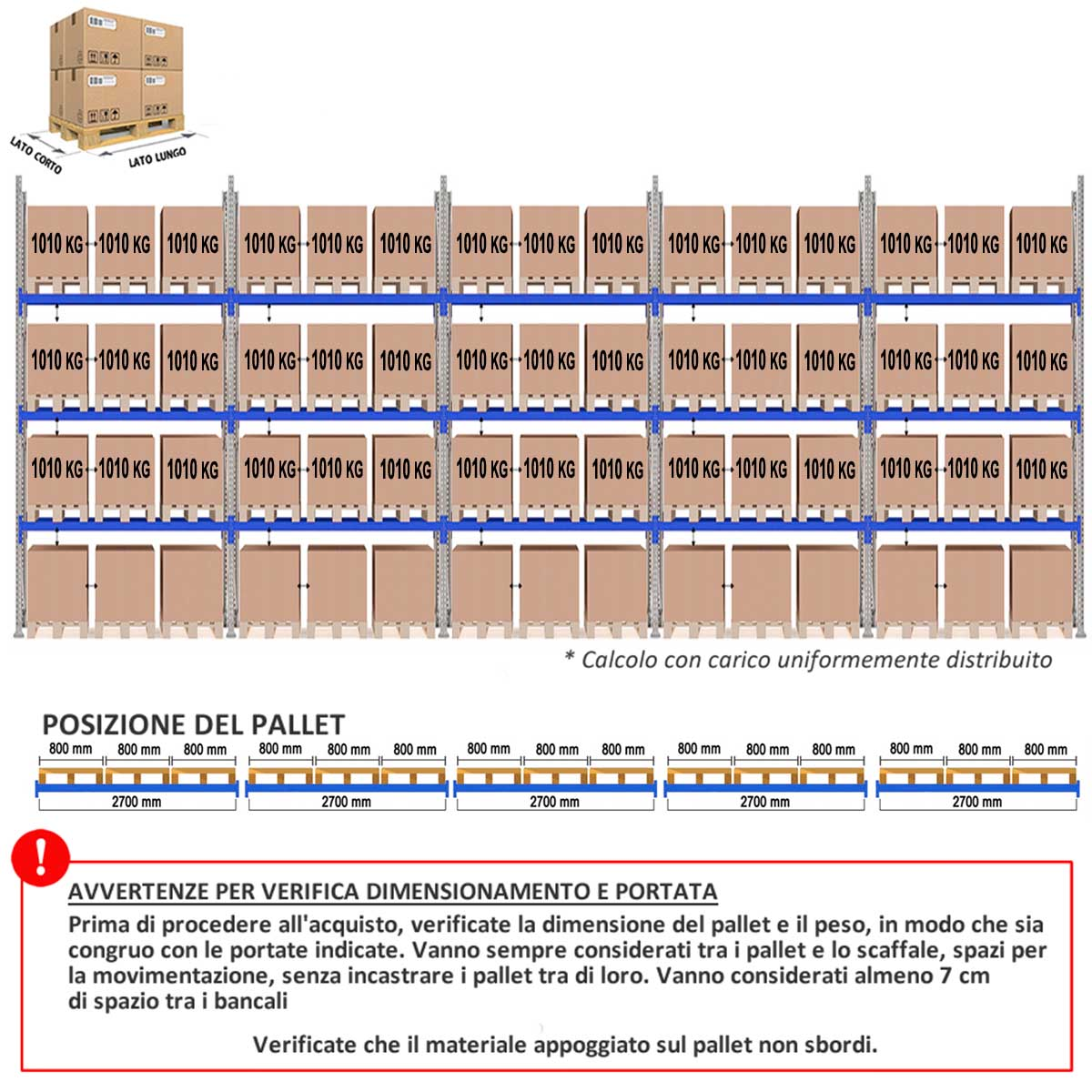 Scaffale Portapallet (60 bancali) - cm. L.1420xP.100xH.400 (KIT)
