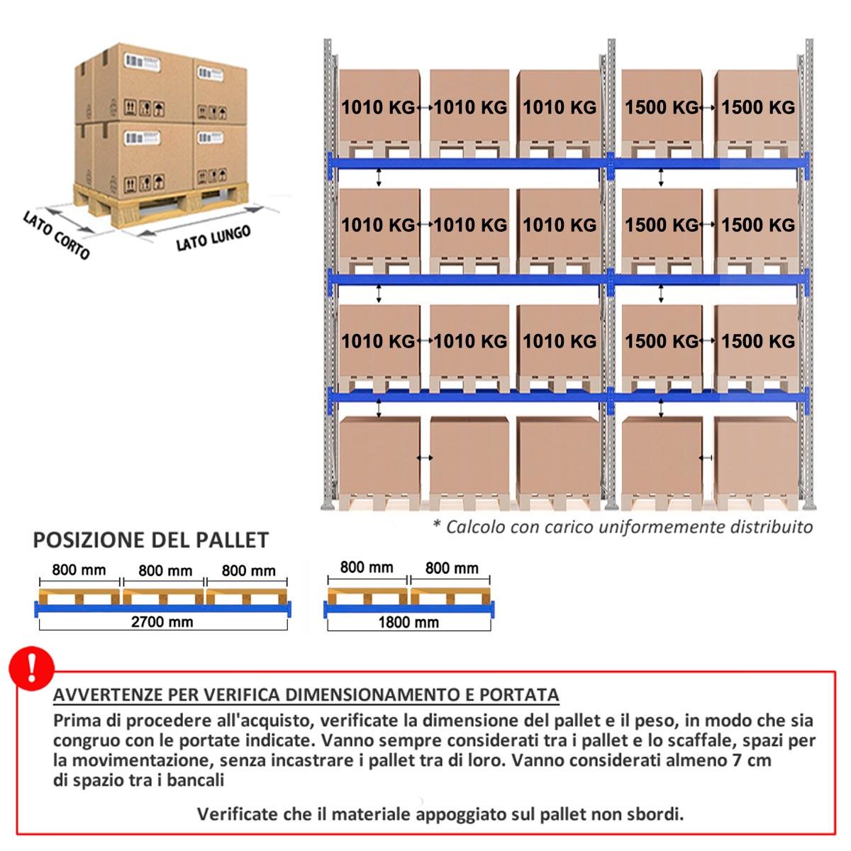 Scaffale Portapallet (20 bancali) - cm. L.480xP.100xH.400 (KIT)