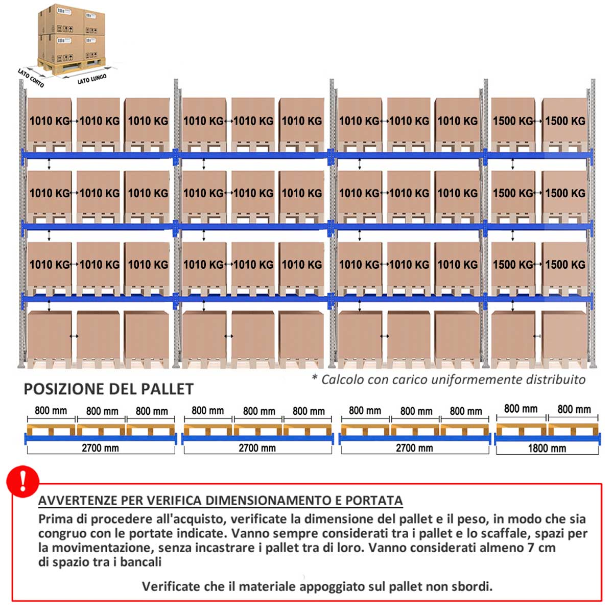 Scaffale Portapallet (44 bancali) - cm. L.1050xP.100xH.550 (KIT)