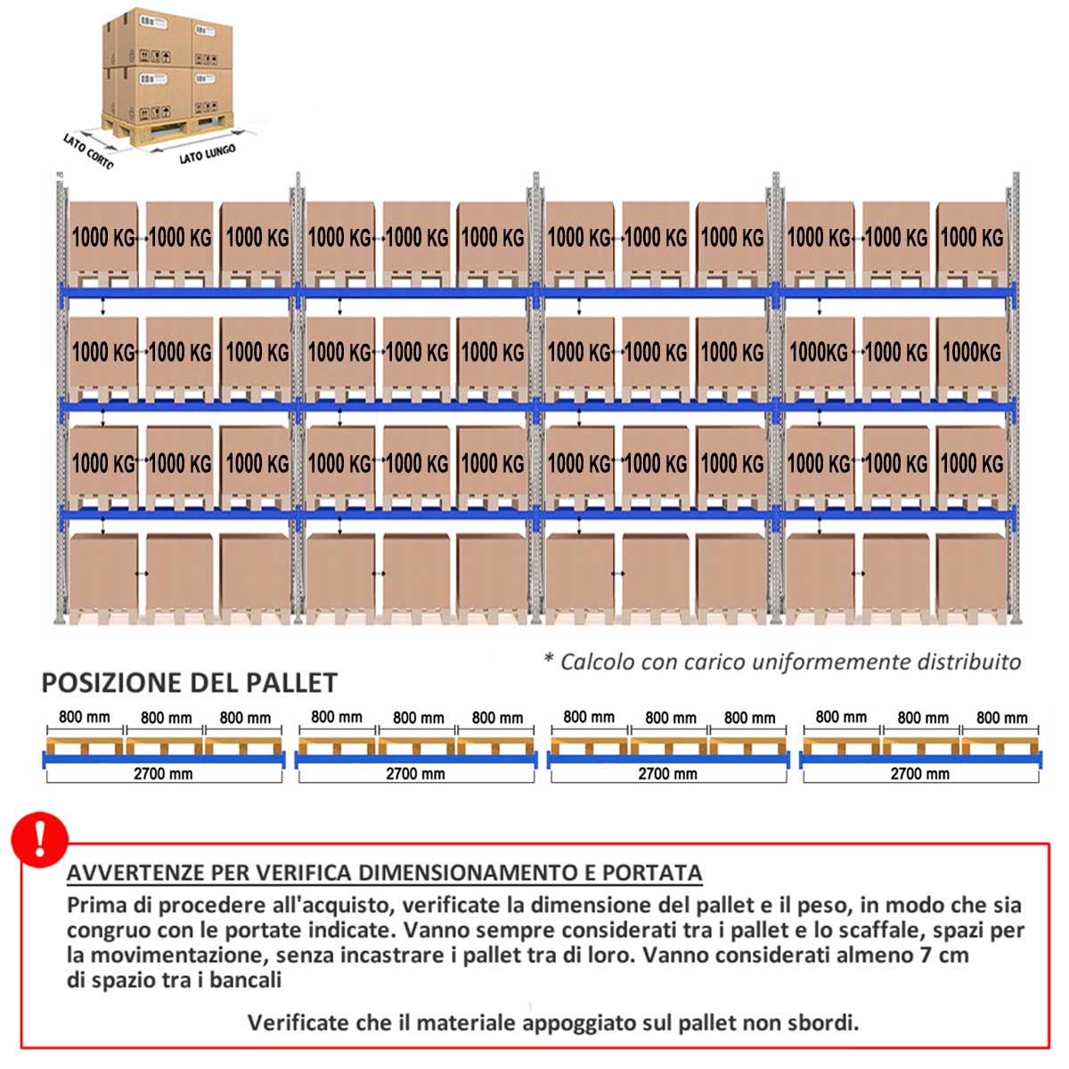 Scaffale Portapallet con tettoia (48 bancali) - cm. L.1140xP.100xH.550 (KIT)